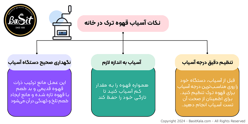 نکات آسیاب قهوه در خانه