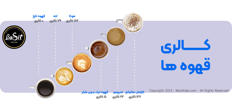 کدام نوع قهوه بیشترین حد چربی سوزی را دارد؟