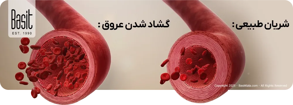 روند تاثیر قهوه بر فشار خون