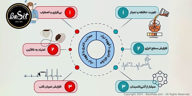 اینفوگرافی لاغری با قهوه ترک