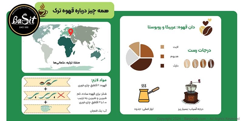 اینفوگرافی قهوه ترک